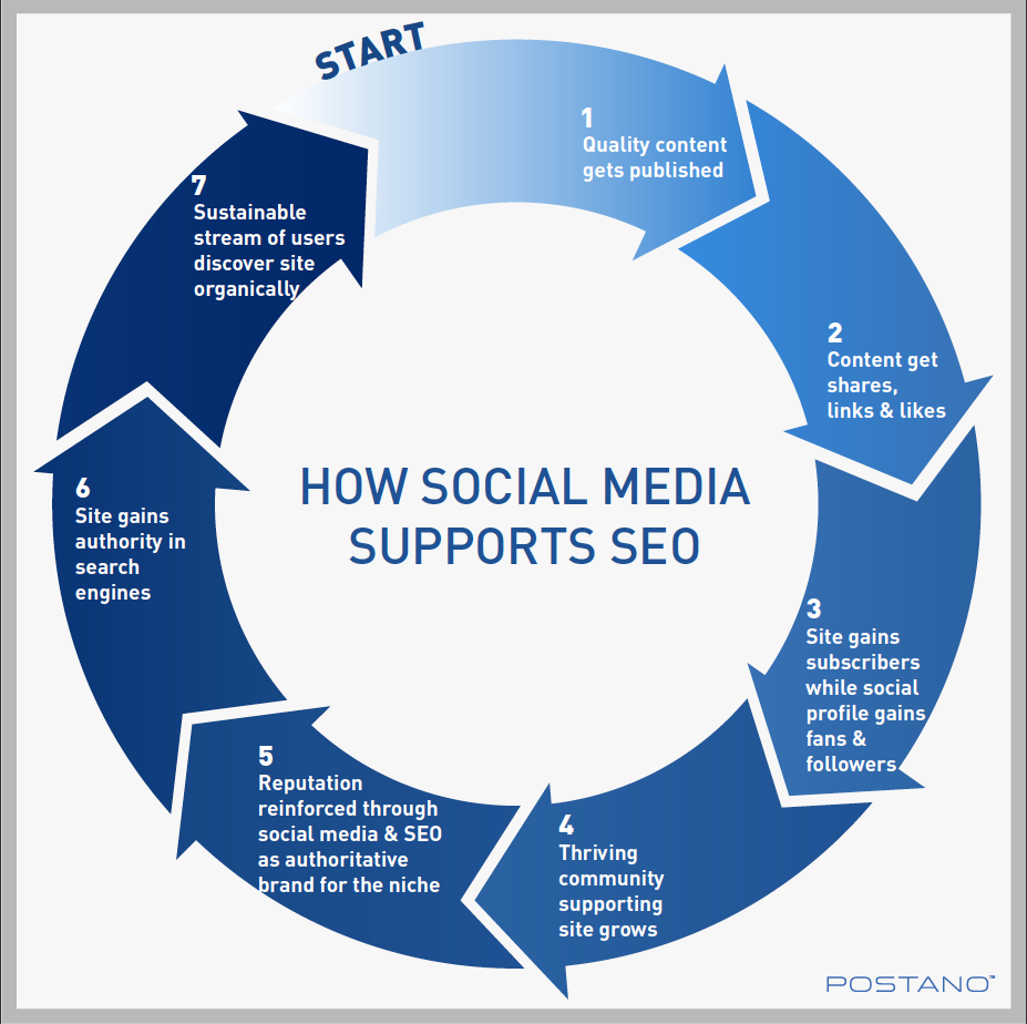 Social SEO Social SEO