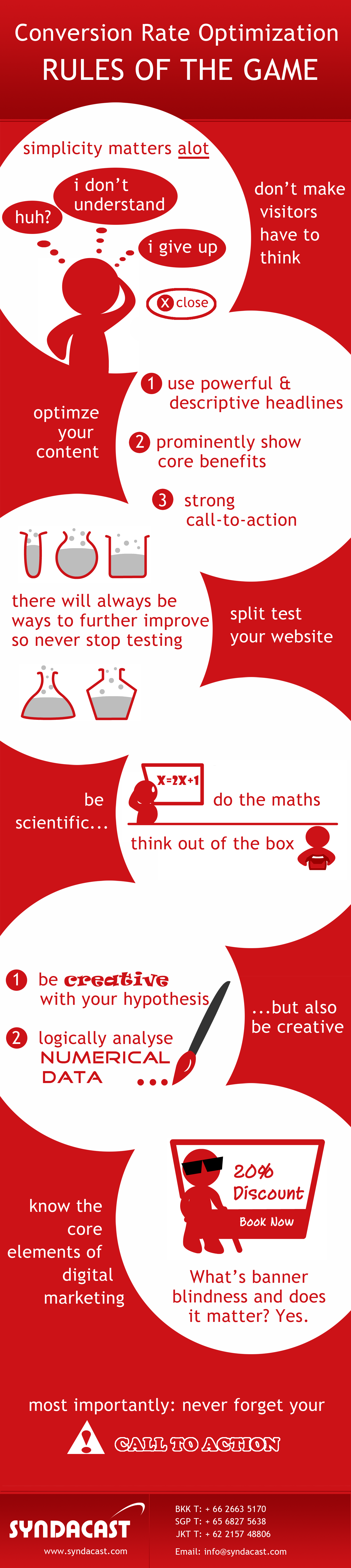 Syndacast CRO Infographic