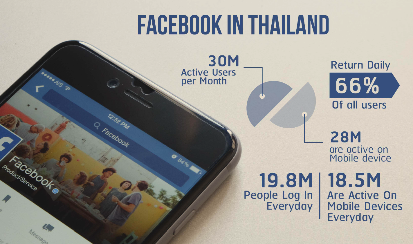 facebook thailand